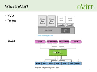 oVirt introduction | PDF
