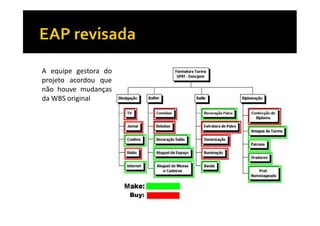 A equipe gestora do
projeto acordou que
não houve mudanças
da WBS original

Buy:

 