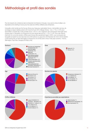 Pour les besoins de cohérence dans la traduction de l’étude en français, nous avons choisi d’utiliser une
équivalence livre sterling et euros pour les seuils de chiffres d’affaires des entreprises.
L’enquête a été menée par the Survey Shop pour l’assureur spécialiste Hiscox. L’échantillon est issu de
sondages en ligne réalisés entre le 28 mai et le 6 juin 2014. Marge d’erreur : de +/- 1% à +/-2% pour
l’échantillon complet des 3 500 sondés et de +/-2% à +/-4% s’agissant des participants interrogés dans
chaque pays, à l’exception du Royaume-Uni pour lequel elle est de +/- 1% à +/-3%. Pour des raisons
d’arrondi, le cumul de certains chiffres peut ne pas être exactement égal à 100%. Les conclusions de
l’enquête se basent sur les réponses de 3 500 patrons ou associés d’entreprises de moins de 50 salariés
(1,000 personnes ont été interrogées au Royaume-Uni et 500 dans chacun des pays suivants : France,
Allemagne, Pays-Bas, Espagne et Etats-Unis).
Méthodologie et profil des sondés
19
	Services aux entreprises/
professionnels 34%
	Vente de détail/
distribution 19%
	Bâtiment/
construction 10%
	Informatique/médias/
télécommunications/
imprimerie 11%
	Loisirs/restauration 10%
	Industrie manufacturière/
ingénierie 6%
	Automobiles/servives
d’entretien mécanique 5%
	Services financiers 6%
	Masculin 51%
	Féminin 49%
	 Entrepreneur individuel 42%
	1 à 4 salariés 26%
	5 à 9 salariés 12%
	 10 à 19 salariés 11%
	20 à 50 salariés 8%
	 Moins de 30 ans 6%
	 30 à 39 ans 19%
	 40 à 49 ans 27%
	 50 à 59 ans 29%
	 60 ans et plus 19%
	 Jusqu’à 100 000 € 61%
	100 000 € – 500 000 € 18%
	 500 000 € à 1 million € 10%
	1 à 5 millions € 9%
	 5 à 10 millions € 1%
	10 à 20 millions € 1%
	Déterminantes 7%
	Relativement importantes 14%
	 Pas importantes 79%
Secteurs Sexe
Nombre de salariésAge
Chiffre d’affaires Importance accordée aux exportations
ADN d’un entrepreneur Enquête Hiscox 2014
 