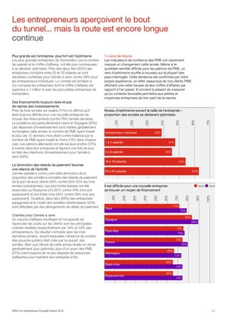 L’avis de Hiscox
Les indicateurs de confiance des PME ont clairement
marqué un changement cette année. Même si le
quotidien semble difficile pour les patrons de PME, un
vent d’optimisme souffle à nouveau sur la plupart des
pays interrogés. Cette tendance est confirmée par notre
propre expérience, en effet, beaucoup de nos clients PME
affichent une nette hausse de leur chiffre d’affaires par
rapport à l’an passé. Il convient à présent de s’assurer
qu’un contexte favorable permettra aux petites et
moyennes entreprises de tirer parti de la reprise.
Plus grande est l’entreprise, plus fort est l’optimisme
Les plus grandes entreprises de l’échantillon, par le nombre
de salariés et le chiffre d’affaires, ont été plus nombreuses
à se déclarer optimistes. Près des deux tiers (63%) des
entreprises comptant entre 20 et 50 salariés se sont
déclarées confiantes pour l’année à venir, contre 38% pour
les entrepreneurs individuels. Le constat est similaire si
l’on compare les entreprises dont le chiffre d’affaires est
supérieur à 1 million € avec les plus petites entreprises de
l’échantillon.
Des financements toujours rares et pas
de reprise des investissements
Près de trois sondés sur quatre (71%) ont affirmé qu’il
était toujours difficile pour une nouvelle entreprise de
trouver des financements (contre 78% l’année dernière).
Le problème est particulièrement criant en Espagne (83%).
Les dépenses d’investissement sont restées globalement
inchangées cette année, le nombre de PME ayant investi
le plus ces 12 derniers mois étant contre-balancé par le
nombre de PME ayant investi le moins (13% dans chaque
cas). Les patrons allemands ont été les plus enclins (72%)
à investir dans leur entreprise et figurent une fois de plus
en tête des intentions d’investissement pour l’année à
venir (69%).
La diminution des retards de paiement favorise
une relance de l’activité
L’année passée a connu une nette diminution de la
proportion des sondés à connaître des retards de paiement
de la part de leurs clients (45% contre 50%-52% les trois
années précédentes). Les plus fortes baisses ont été
observées au Royaume-Uni (32% contre 44% trois ans
auparavant) et aux Etats-Unis (26% contre 39% trois ans
auparavant). Toutefois, deux tiers (68%) des entreprises
espagnoles et la moitié des sociétés néerlandaises (50%)
sont affectées par des allongements de délais de paiement.
Craintes pour l’année à venir
Un volume d’affaires insuffisant et l’incapacité de
répercuter les coûts sur les clients sont les principales
craintes révélées respectivement par 34% et 33% des
entrepreneurs. Ce résultat contraste avec les trois
dernières années, durant lesquelles l’absence de soutien
des pouvoirs publics était citée par la plupart des
sondés. Bien que l’étude de cette année révèle un climat
généralement plus optimiste, plus d’un quart des PME
(27%) craint toujours de ne pas disposer de ressources
suffisantes pour maintenir leur entreprise à flot.
Les entrepreneurs aperçoivent le bout
du tunnel... mais la route est encore longue
continue
05
	2013	2014Il est difficile pour une nouvelle entreprise
de trouver un moyen de financement
Niveau d’optimisme suivant la taille de l’entreprise –
proportion des sondés se déclarant optimistes
60%
70%
50%
40%
30%
20%
10%
Entrepreneur individuel
1 à 4 salariés
5 à 9 salariés
10 à 19 salariés
20 à 50 salariés
47%
38%
45%
54%
63%
20%
10%
30%
50%
70%
90%
40%
60%
80%
100%Tous
Espagne
Pays-Bas
France
Allemagne
Etats-Unis
Royaume-Uni
71%
78%
83%
89%
75%
76%
74%
79%
66%
73%
65%
74%
65%
74%
ADN d’un entrepreneur Enquête Hiscox 2014
 
