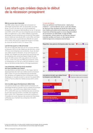 Bâtir le succès dans l’adversité
Les PME créées depuis le début de la récession en
2007/2008 représentent 38% de l’échantillon de cette
étude. Ce sont ces start-up qui ont principalement
enregistré une croissance des bénéfices sur les 12 derniers
mois (49% contre 42% pour les entreprises plus anciennes).
Elles ont également vu leur chiffre d’affaires augmenter
davantage que les entreprises plus anciennes interrogées
dans le cadre de notre étude (53% contre 46%), sont plus
nombreuses à avoir augmenté leurs effectifs l’an passé
(21% contre 15%) et plus à même de recruter à nouveau
au cours de l’année à venir (17% versus 13%).
Les femmes jouent un rôle primordial
Plus de la moitié des start-ups qui ont vu le jour pendant
la récession (56%) ont été créées par des femmes, contre
44% pour les entreprises plus anciennes. Aussi, les start-
ups créées durant la récession, et qui sont toujours en
activité, sont dirigées par des personnes plus jeunes que
les entreprises plus anciennes faisant l’objet de cette
étude. En effet, environ 42% des patrons ont moins de
40 ans, contre 15% pour les PME plus anciennes. Enfin,
un entrepreneur sur huit qui a créé son activité au cours
des six dernières années était au chômage auparavant.
Les entreprises créées lors de la recession
sont plus orientées vers l’export
Les exportations semblent jouer un rôle majeur dans le
développement des start-ups créées durant la récession
(28% contre 17% pour les entreprises plus anciennes).
Ces derniéres sont également plus nombreuses à avoir
développé un nouveau produit ou service l’an passé (39%
contre 27%) et à utiliser les médias sociaux (52% contre
34%).
Une nouvelle vague d’entrepreneurs déterminés
Les patrons de start-ups créées durant la récession ont
davantage tendance à penser que le contexte économique
les a rendus « plus forts et plus déterminés à réussir »
(27% contre 20%) que ceux d’entreprises plus anciennes,
et sont deux fois plus enclins à travailler plus longtemps
(24% contre 12%). Cependant, ils sont plus nombreux à
s’inquiéter de ne pas disposer des ressources financières
suffisantes pour maintenir leur entreprise à flot (30%
contre 25%).
Les start-ups créées depuis le début
de la récession prospèrent
06
	L’avis de Hiscox
Ceux qui adhèrent à la théorie de la « destruction
créatrice* » comme élément clé du cycle des affaires
se réjouiront des résultats de l’étude de cette année.
Une vitalité particulière anime beaucoup de petites et
moyennes entreprises ayant vu le jour depuis le début
de la récession en 2007/2008. Il s’agit de PME
courageuses, et leurs plans de recrutement laissent
à penser qu’elles vont jouer un rôle capital dans le
redémarrage de la croissance économique.
Répartition des patrons d’entreprise selon leur sexe
Les patrons de start-ups créées Durant
la récession sont déterminés
100%
80%
60%
40%
20%
0% Entreprises créées avant la récession Start-ups créées durant la récession
44%
56%
56%
44%
60%
50%
40%
30%
20%
10%
Lancement de nouveaux
produits ou services via les
réseaux sociaux
Développement de
nouveaux produits ou
services
Importance des
exportations
	 Entreprises créées avant la récession
	 Start-ups créées durant la récession
27%
17%
28%
39%
52%
34%
	Homme	Femmes
ADN d’un entrepreneur Enquête Hiscox 2014
*Lorsqu’une société crée un nouveau produit, améliore des technologies, elle est susceptible
de détruire sa concurrence », tiré de la théorie de l’économiste Joseph Schumpeter
 
