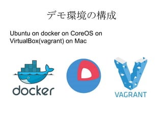 デモ環境の構成
Ubuntu on docker on CoreOS on
VirtualBox(vagrant) on Mac

 