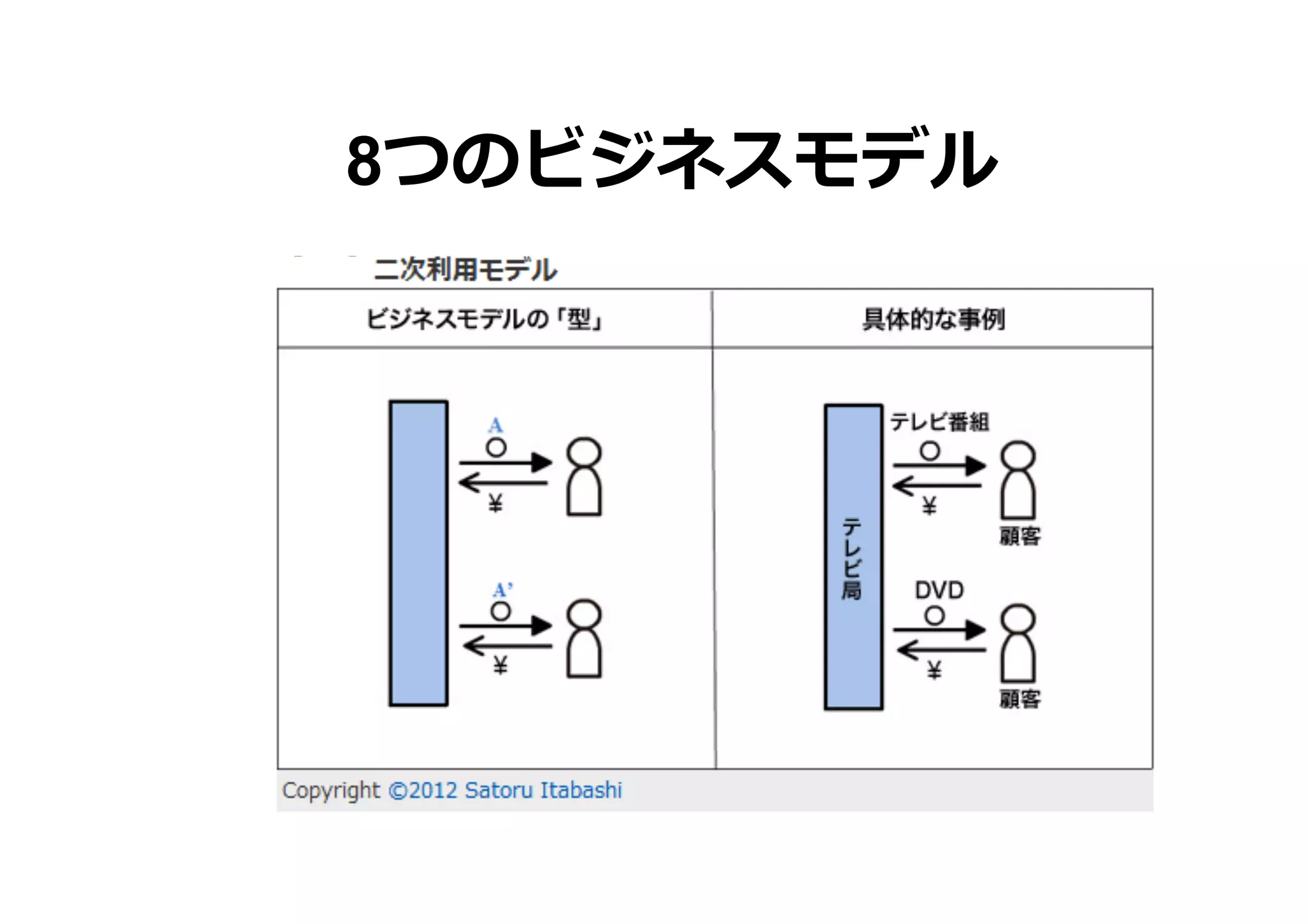 8つのビジネスモデル

 