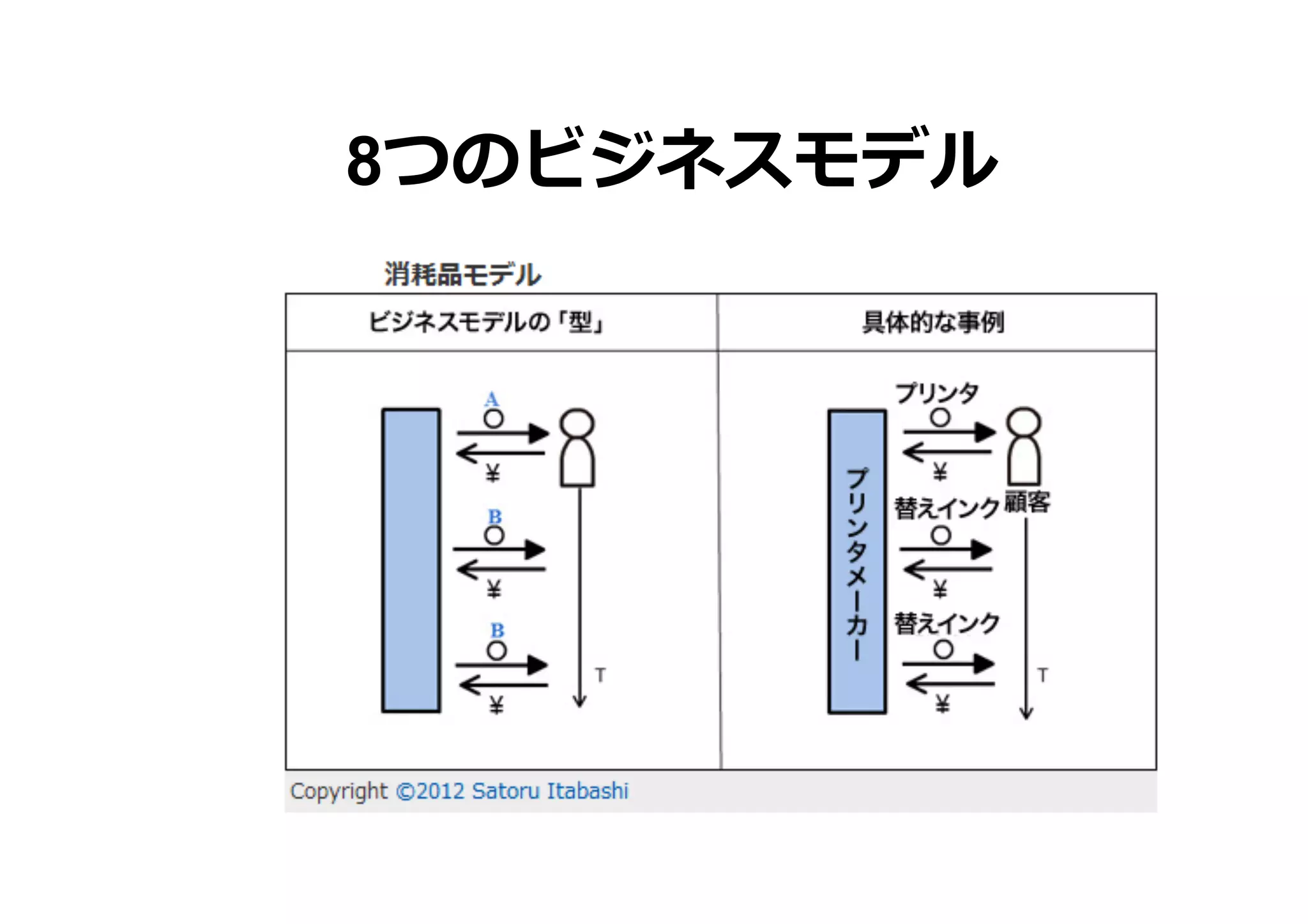 8つのビジネスモデル

 