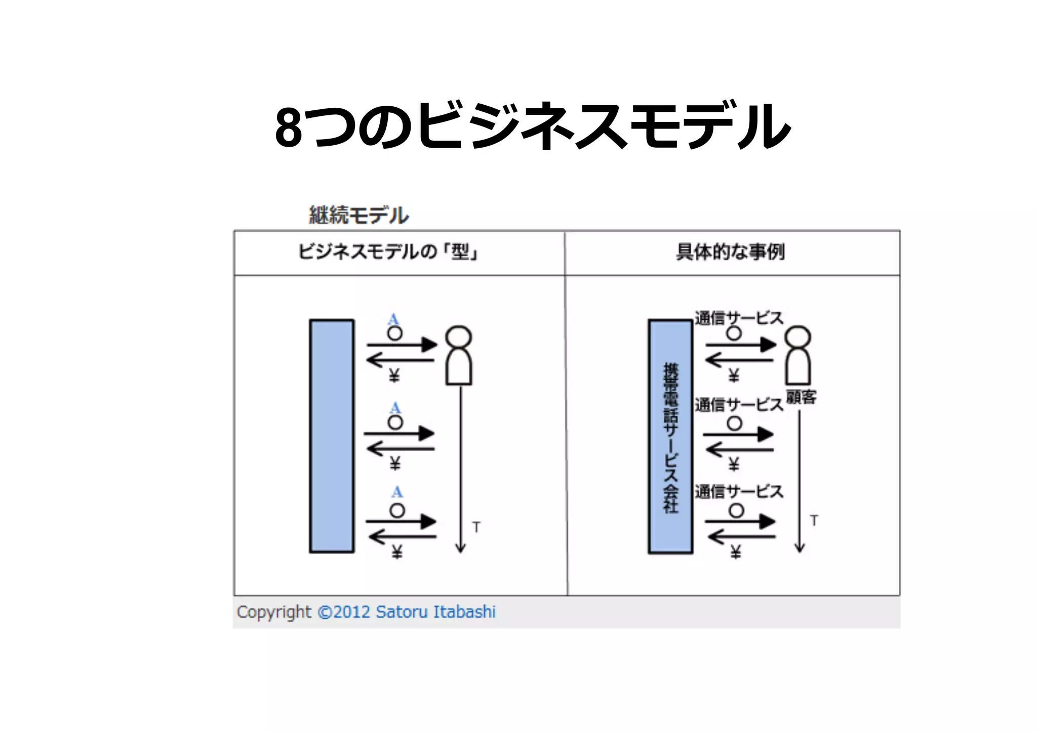 8つのビジネスモデル

 