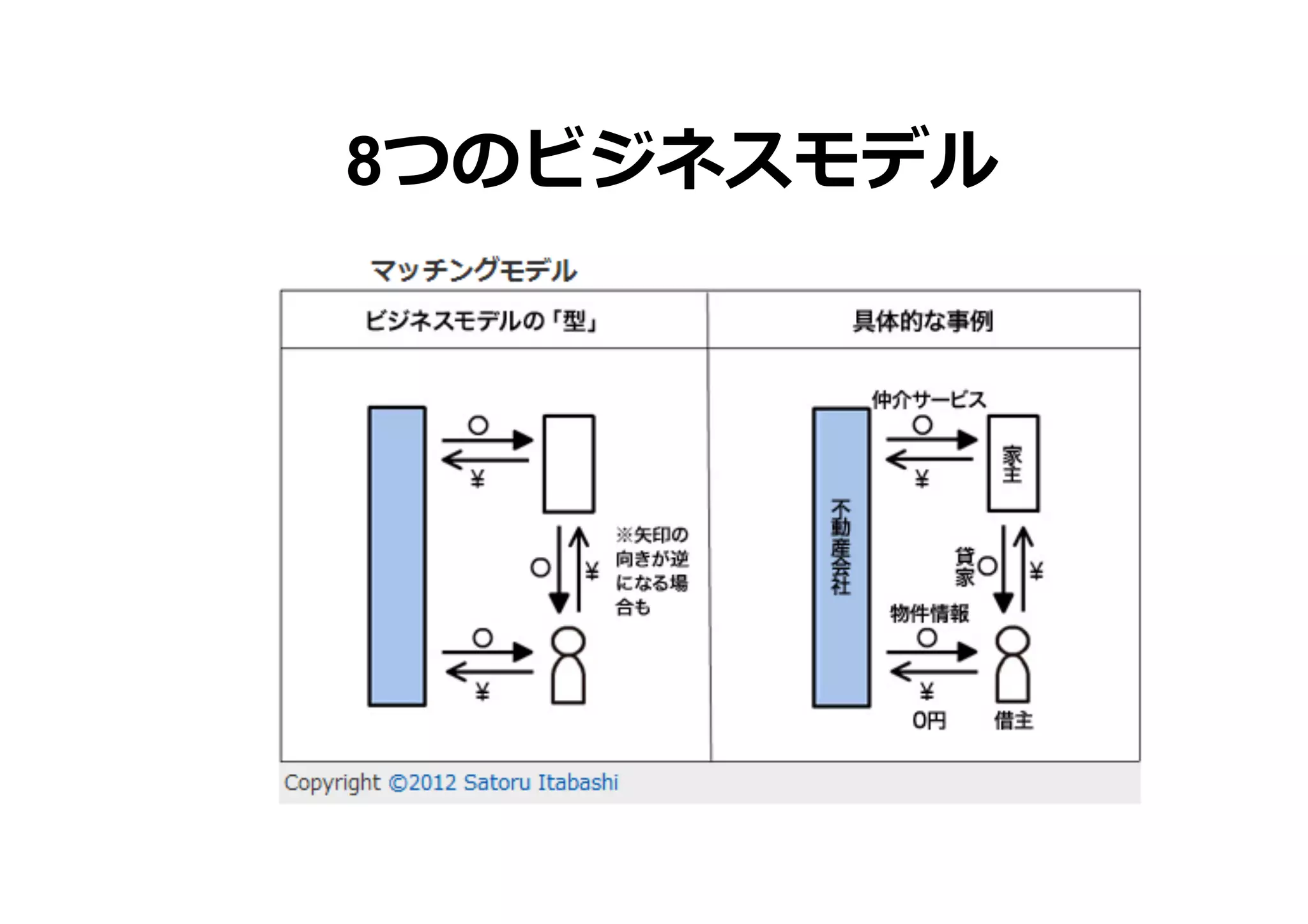 8つのビジネスモデル

 