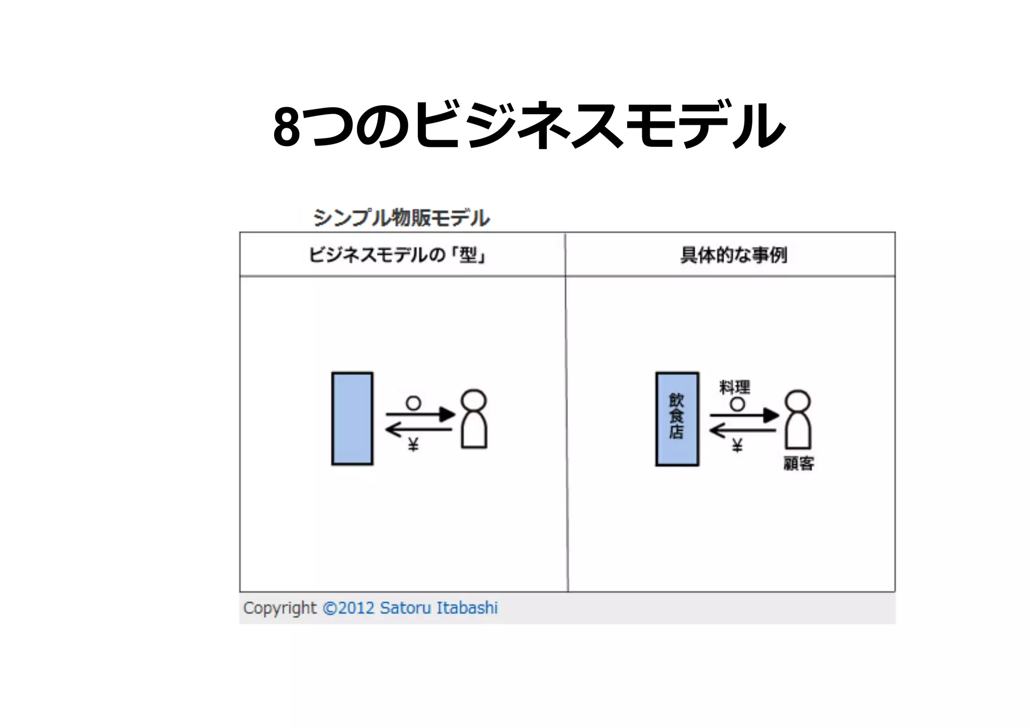 8つのビジネスモデル

 