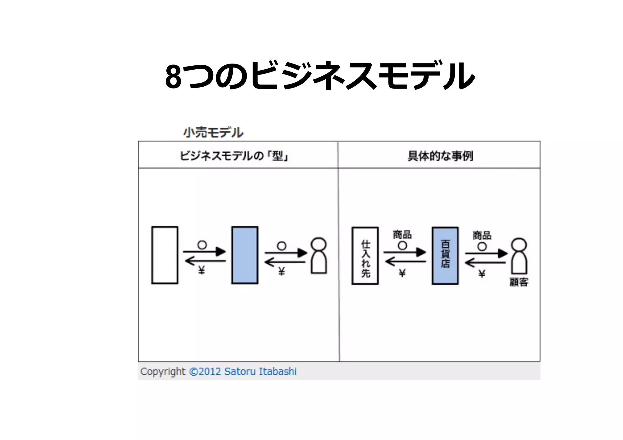 8つのビジネスモデル

 