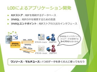 LODによるアプリケーション開発


RDFストア：RDFを格納するデータベース



SPARQL：RDFの中を検索するための言語



SPARQLエンドポイント：RDFストアの入出力インタフェース

ワンソース・マルチユース：1つのデータを多くの人に使ってもらう

 