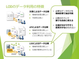 LODのデータ利用の特徴
文書によるデータ公開


機械的処理は難しい



可読性は高い

APIによるデータ公開


機械的処理は易しい



仕様がアプリケーション
ごとに異なる／変化する

LODによるデータ公開


機械的処理は易しい



仕様が標準化されている

• 必要なデータだけを
機械処理で抽出可能
• 公開されていて
誰でも自由に使える
• 仕様が分かりやすく
変更が少ない方がよい

 