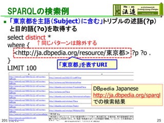 SPARQLの検索例


「東京都を主語（Subject）に含む」トリプルの述語(?p）
と目的語(?o)を取得する
select distinct *
where { ↑同じパターンは除外する
<http://ja.dbpedia.org/resource/東京都> ?p ?o .
}
「東京都」を表すURI
LIMIT 100
DBｐｅｄｉａ Japanese
http://ja.dbpedia.org/sparql
での検索結果

2014/2/11

第３回LODハッカソン関西

25

 