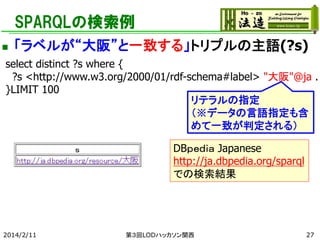 SPARQLの検索例


「ラベルが“大阪”と一致する」トリプルの主語(?s)

select distinct ?s where {
?s <http://www.w3.org/2000/01/rdf-schema#label> "大阪"@ja .
}LIMIT 100
リテラルの指定
（※データの言語指定も含
めて一致が判定される）
DBｐｅｄｉａ Japanese
http://ja.dbpedia.org/sparql
での検索結果

2014/2/11

第３回LODハッカソン関西

27

 