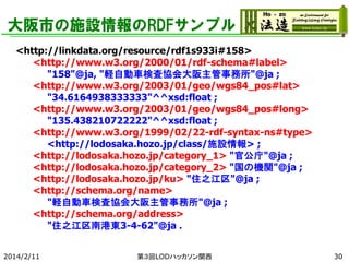 大阪市の施設情報のRDFサンプル
<http://linkdata.org/resource/rdf1s933i#158>
<http://www.w3.org/2000/01/rdf-schema#label>
"158"@ja, "軽自動車検査協会大阪主管事務所"@ja ;
<http://www.w3.org/2003/01/geo/wgs84_pos#lat>
"34.6164938333333"^^xsd:float ;
<http://www.w3.org/2003/01/geo/wgs84_pos#long>
"135.438210722222"^^xsd:float ;
<http://www.w3.org/1999/02/22-rdf-syntax-ns#type>
<http://lodosaka.hozo.jp/class/施設情報> ;
<http://lodosaka.hozo.jp/category_1> "官公庁"@ja ;
<http://lodosaka.hozo.jp/category_2> "国の機関"@ja ;
<http://lodosaka.hozo.jp/ku> "住之江区"@ja ;
<http://schema.org/name>
"軽自動車検査協会大阪主管事務所"@ja ;
<http://schema.org/address>
"住之江区南港東3-4-62"@ja .
2014/2/11

第３回LODハッカソン関西

30

 