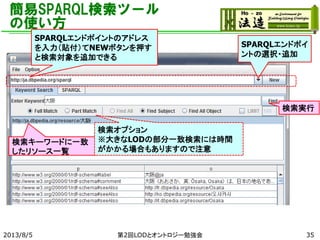 簡易SPARQL検索ツール
の使い方
SPARQLエンドポイントのアドレス
を入力（貼付）てNEWボタンを押す
と検索対象を追加できる

SPARQLエンドポイ
ントの選択・追加

検索実行

検索キーワードに一致
したリソース一覧

2013/8/5

検索オプション
※大きなLODの部分一致検索には時間
がかかる場合もありますので注意

第2回LODとオントロジー勉強会

35

 