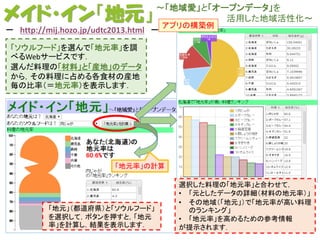 ～「地域愛」と「オープンデータ」を
活用した地域活性化～
アプリの構築例
－ http://mij.hozo.jp/udtc2013.html －

メイド・イン「地元」
「ソウルフード」を選んで「地元率」を調
べるWebサービスです．
選んだ料理の「材料」と「産地」のデータ
から，その料理に占める各食材の産地
毎の比率（＝地元率）を表示します．

「地元率」の計算

「地元」（都道府県）と「ソウルフード」
を選択して，ボタンを押すと，「地元
率」を計算し，結果を表示します．

選択した料理の「地元率」と合わせて，
• 「元としたデータの詳細（材料の地元率）」
• その地域（「地元」）で「地元率が高い料理
のランキング」
• 「地元率」を高めるための参考情報
が提示されます．

 
