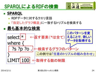 SPARQLによるRDFの検索


SPARQL





RDFデータに対するクエリ言語
「指定したグラフ構造」に一致するトリプルを検索する

最も基本的な検索
このパターンを変
←返す要素（*は全て） えることで，欲しい
データを取得する

select *
where {
?s ?p ?o . ←検索するグラフのパターン
この例では「任意のトリプルの組み合わせ」
}
LIMIT 100 ←取得する数の制限
2014/2/11

第３回LODハッカソン関西

24

 