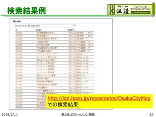 検索結果例

http://lod.hozo.jp/repositories/OsakaCityMap
での検索結果
2014/2/11

第３回LODハッカソン関西

32

 