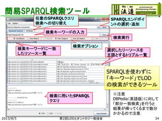 簡易SPARQL検索ツール
任意のSPARQLクエリ
検索への切り替え

SPARQLエンドポイ
ントの選択・追加

検索キーワードの入力
検索実行

検索キーワードに一致
したリソース一覧

検索オプション

選択したリーソースを
主語とするトリプル一覧

SPARQLを使わずに
「キーワード」でLOD
の検索ができるツール
検索に用いたSPARQL
クエリ

2013/8/5

第2回LODとオントロジー勉強会

※注意
DBPedia（英語版）に対して
「部分一致検索」を行うと
結果が帰ってくるまで数分
かかるので注意．
34

 