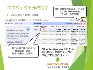 プロジェクト作成完了


プロジェクトを開いた画面

表の各列の操作ボタン
（列の追加・削除，
列名の変更などが可能）

RDF Refineのメニューボタン
（なければRDF Refineの
インストールが失敗）

DBpedia Japanese上にある
同じ名所・史跡のデータと
つないでみるには・・・

Reconciliation

（リコンシリエーション）

 