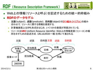 RDF（Resource Description Framework）



Web上の情報（リソースと呼ぶ）を記述するための統一的枠組み
RDFのデータモデル





主語（subject），述語（predicate），目的語（object）の3つ組み（トリプル）の組み
合わせで，リソースに関する情報を表現する．
計算機表現上はXML形式をはじめ，いくつかの表現が用意されている．
リソースはURI（Uniform Resource Identifier：Web上の情報資源（リソース）の場
所を示すための記述方式．URLはURIの一種）を用いて表される．

目的語 主語

主語

述語

知識工
学論

担当教員

授業コード

担当教員

述語
所属

古崎
來村

目的語

知識システム
研究分野

所属

280598
2014/2/11

第３回LODハッカソン関西

8

 