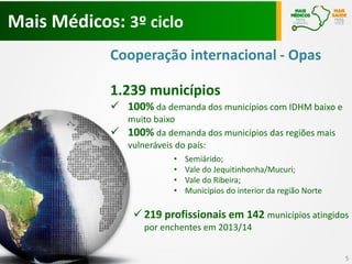 Mais Médicos: 3º ciclo
Cooperação internacional - Opas
1.239 municípios
 100% da demanda dos municípios com IDHM baixo e
muito baixo
 100% da demanda dos municípios das regiões mais
vulneráveis do país:
•
•
•
•

Semiárido;
Vale do Jequitinhonha/Mucuri;
Vale do Ribeira;
Municípios do interior da região Norte

 219 profissionais em 142 municípios atingidos
por enchentes em 2013/14
5

 