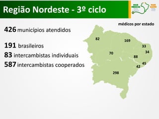 Região Nordeste - 3º ciclo
médicos por estado

426 municípios atendidos
82

191 brasileiros
83 intercambistas individuais
587 intercambistas cooperados

169
70

33
34
88
42

298

45

 