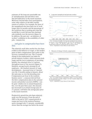 MONETARY POLICY REPORT:   FEBRUARY 2014 5 

estimates of the long-run sustainable rate
of unemployment and well above rates
that prevailed prior to the recent recession.
Moreover, beyond labor force participation,
some other aspects of the labor market
remain of concern. For example, the share of
the unemployed who have been out of work
longer than six months and the percentage of
the workforce that is working part time but
would like to work full time have declined
only modestly over the recovery (figure 4).
In addition, the quit rate—an indicator of
workers’ confidence in the availability of other
jobs—remains low.

. . . and gains in compensation have been
slow
The relatively weak labor market has also been
evident in the behavior of wages, as the modest
gains in labor compensation seen earlier in the
recovery continued last year. The 12-month
change in the employment cost index for
private industry workers, which measures both
wages and the cost to employers of providing
benefits, has remained close to 2 percent
throughout most of the recovery (figure 5).
Similarly, average hourly earnings for all
employees—the timeliest measure of wage
developments—increased close to 2 percent
over the 12 months ending in January, about
the same pace as over the preceding year.
Compensation per hour in the nonfarm
business sector—a measure derived from
the labor compensation data in the national
income and product accounts (NIPA)—can
be quite volatile even at annual frequencies,
but, over the past three years, this measure
has increased at an annual average pace of
2¼ percent, well below the average pace prior
to the recent recession.
Productivity growth has also been relatively
weak over the recovery. From the end of
2009 to the end of 2013, annual growth in
output per hour in the nonfarm business
sector averaged only 1¼ percent, considerably
slower than the average rate before the recent

4. Long-term unemployed and part-time workers
Percent

Percent

7

70

Part-time workers

6

60

5

50

4

40

3

30

2

20

1

Long-term unemployed
2000

2002

2004

2006

2008

2010

2012

10
2014

NOTE: The data are monthly. The long-term unemployed series shown is
the percent of total unemployed persons who have been unemployed for
27 weeks or more. The part-time worker series is the percent of
nonagricultural employees working part time for economic reasons.
SOURCE: Department of Labor, Bureau of Labor Statistics.

5. Measures of change in hourly compensation
Quarterly

Percent

6

Compensation per hour,
nonfarm business sector

5
4
3

Employment
cost index

2
1
+
0
_
1

2003

2005

2007

2009

2011

2013

NOTE: For nonfarm business compensation, change is over four quarters;
for the employment cost index, change is over the 12 months ending in the
last month of each quarter.
SOURCE: Department of Labor, Bureau of Labor Statistics.

 