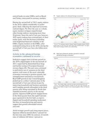 MONETARY POLICY REPORT:   FEBRUARY 2014 27 

central banks in some EMEs, such as Brazil
and Turkey, intervened in currency markets.
During the second half of 2013, equity indexes
in the AFEs added considerably to earlier
gains, likely reflecting the improved economic
outlook (figure 39). Over the year as a whole,
equity markets in Japan outperformed
other foreign indexes, increasing more than
50 percent. Since the end of last year, however,
AFE equity indexes have reversed part of their
earlier gains, with the decrease coinciding
with heightened financial volatility in the
EMEs. Equity markets in the EMEs, after
underperforming those in the AFEs during the
second half of last year, have also fallen more
recently.

Activity in the advanced foreign
economies continued to recover . . .
Indicators suggest that economic growth in
the AFEs edged higher in the second half of
2013, supported by diminished fiscal drag
and further easing of European financial
stresses (figure 40). The euro area continued
to pull slowly out of recession in the third
quarter, with some of the most vulnerable
economies returning to positive growth, but
unemployment remained at record levels.
Real GDP growth in the United Kingdom
picked up to a robust 3 percent pace in the
second half of last year, driven in part by
improving household and business sentiment,
and Canadian growth rebounded in the third
quarter after being restrained by floods that
impeded economic activity in the second
quarter. Japanese GDP growth stepped down
in the third quarter from the rapid 4 percent
pace registered in the first half, as exports
dipped and household spending moderated,
but data on manufacturing and exports
suggest that growth rebounded toward
year-end.
Amid stronger growth and rising import prices,
Japanese inflation moved above 1 percent for
the first time since 2008. In contrast, 12-month
rates of inflation fell below 1 percent in

39. Equity indexes for selected foreign economies
Daily

January 4, 2012 = 100

180
170
160
Japan

150
140
130

Euro area
United Kingdom
Emerging
markets
2012

120
110
100
90

2013

2014

SOURCE: For emerging markets, Morgan Stanley Emerging Markets MXEF
Capital Index; for the euro area, Dow Jones Euro STOXX Index; for Japan,
Tokyo Stock Exchange (TOPIX); all via Bloomberg.

40. Real gross domestic product growth in selected
advanced foreign economies
Quarterly

Percent, annual rate

9
Canada

6

United
Kingdom

3
+
0
_
Euro
area

3
6

Japan

9
2010

2011

2012

2013

NOTE: The Canada, Japan, and euro area data extend through 2013:Q3.
SOURCE: For Canada, Statistics Canada; for the euro area, Eurostat; for
Japan, Cabinet Office of Japan; for the United Kingdom, Office for National
Statistics.

 