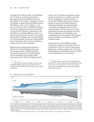 34 

Part 2:   Monetary Policy

year (figure 42). The par value of the holdings
of U.S. Treasury securities in the System
Open Market Account (SOMA) increased
$315 billion to $2.2 trillion, and the par value of
its holdings of agency debt and MBS increased
$308 billion, on net, to $1.5 trillion.11 As of
the end of January 2014, the SOMA’s holdings
of Treasury and agency securities constituted
55 percent and 39 percent, respectively, of the
$4 trillion in total Federal Reserve assets. As a
result of these purchases, the size of the overall
Federal Reserve balance sheet increased briskly
over the second half of the year; on the liability
side of the balance sheet, the rise resulted in a
further increase in reserve balances.
Reflecting the continued improvement in
offshore U.S. dollar funding markets, the
outstanding amount of dollars provided
through the temporary U.S. dollar liquidity
swap arrangements with foreign central
banks decreased $1 billion, bringing the level
11.  The difference between changes in the par value
of SOMA holdings and the amount of purchases of
securities since the middle of 2013 reflects, in part, lags in
settlements.

close to zero. To reduce uncertainties among
market participants as to whether and when
these arrangements would be renewed, at
the October FOMC meeting the Committee
agreed to convert the existing temporary
central bank liquidity swap arrangements
to standing arrangements with no preset
expiration dates, with the intention to review
participation in these arrangements annually.
These modifications to the liquidity swap
arrangements were introduced to help support
financial stability and confidence in global
funding markets.
Interest income on the SOMA portfolio
continued to support a substantial volume of
remittances to the U.S. Treasury Department.
Preliminary estimates suggest that in 2013 the
Federal Reserve provided more than $77 billion
of such distributions to the Treasury.12

12. See Board of Governors of the Federal Reserve
System (2014), “Reserve Bank Income and Expense Data
and Transfers to the Treasury for 2013,” press release,
January 10, www.federalreserve.gov/newsevents/press/
other/20140110a.htm.

42. Federal Reserve assets and liabilities
Weekly

Trillions of dollars

Assets

—
—
—
—
—
—
—
—
—
—
—
—
—
—
—
—
—

Other assets
Agency debt and mortgage-backed securities holdings
Credit and liquidity
facilities

Treasury securities held outright
Federal Reserve notes in circulation
Deposits of depository institutions
Capital and other liabilities

Liabilities and capital

4.0
3.5
3.0
2.5
2.0
1.5
1.0
.5
0
.5
1.0
1.5
2.0
2.5
3.0
3.5
4.0

1/30 4/30
8/5 10/29 1/28 4/29
8/12 11/4 1/27 4/28
8/10 11/3 1/26 4/27
8/9 11/2 1/25 4/25
8/1 10/24 1/30
5/1
7/31 10/30 1/29
3/18
6/25 9/16 12/16 3/18 6/24 9/23 12/16 3/16
6/23 9/21 12/14 3/15
6/22 9/21 12/13 3/13
6/20 9/13 12/12 3/20 6/19 9/18 12/18

2008

2009

2010

2011

2012

2013

2014

NOTE: The data extend through February 7, 2014. Credit and liquidity facilities consists of primary, secondary, and seasonal credit; term auction credit; central
bank liquidity swaps; support for Maiden Lane, Bear Stearns, and AIG; and other credit facilities, including the Primary Dealer Credit Facility, the Asset-Backed
Commercial Paper Money Market Mutual Fund Liquidity Facility, the Commercial Paper Funding Facility, and the Term Asset-Backed Securities Loan Facility.
Other assets includes unamortized premiums and discounts on securities held outright. Other liabilities includes reverse repurchase agreements, the U.S. Treasury
General Account, and the U.S. Treasury Supplementary Financing Account. The dates on the horizontal axis are those of regularly scheduled Federal Open Market
Committee meetings.
SOURCE: Federal Reserve Board, Statistical Release H.4.1, “Factors Affecting Reserve Balances,” www.federalreserve.gov/releases/h41/.

 