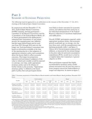  

37

Part 3

Summary of Economic Projections
The following material appeared as an addendum to the minutes of the December 17–18, 2013,
meeting of the Federal Open Market Committee.
In conjunction with the December 17–18,
2013, Federal Open Market Committee
(FOMC) meeting, meeting participants—
5 members of the Board of Governors and the
12 presidents of the Federal Reserve Banks, all
of whom participated in the deliberations—
submitted their assessments of real output
growth, the unemployment rate, inflation,
and the target federal funds rate for each
year from 2013 through 2016 and over the
longer run. Each participant’s assessment was
based on information available at the time
of the meeting plus his or her judgment of
appropriate monetary policy and assumptions
about the factors likely to affect economic
outcomes. The longer-run projections
represent each participant’s judgment of the
value to which each variable would be expected
to converge, over time, under appropriate
monetary policy and in the absence of
further shocks to the economy. “Appropriate
monetary policy” is defined as the future
path of policy that each participant deems

most likely to foster outcomes for economic
activity and inflation that best satisfy his or
her individual interpretation of the Federal
Reserve’s objectives of maximum employment
and stable prices.
Overall, FOMC participants expected, under
appropriate monetary policy, that economic
growth would pick up, on average, over the
next three years, with the unemployment rate
declining gradually (table 1 and figure 1).
Almost all of the participants projected that
inflation, as measured by the annual change
in the price index for personal consumption
expenditures (PCE), would rise to a level at
or slightly below the Committee’s 2 percent
objective in 2016.
Most participants expected that highly
accommodative monetary policy would
remain warranted over the next few years to
foster progress toward the Federal Reserve’s
longer-run objectives. As shown in figure 2,

Table 1. Economic projections of Federal Reserve Board members and Federal Reserve Bank presidents, December 2013
Percent
Range2

Central tendency1
Variable

2013

2014

2015

2016

Longer
run

2013

2014

2015

2016

Longer run

Change in real GDP.........
September projection.....
 
Unemployment rate.........
September projection.....

2.2 to 2.3
2.0 to 2.3

2.8 to 3.2
2.9 to 3.1

3.0 to 3.4
3.0 to 3.5

2.5 to 3.2
2.5 to 3.3

2.2 to 2.4
2.2 to 2.5

2.2 to 2.4
1.8 to 2.4

2.2 to 3.3
2.2 to 3.3

2.2 to 3.6
2.2 to 3.7

2.1 to 3.5
2.2 to 3.5

1.8 to 2.5
2.1 to 2.5

7.0 to 7.1
7.1 to 7.3

6.3 to 6.6
6.4 to 6.8

5.8 to 6.1
5.9 to 6.2

5.3 to 5.8
5.4 to 5.9

5.2 to 5.8
5.2 to 5.8

7.0 to 7.1
6.9 to 7.3

6.2 to 6.7
6.2 to 6.9

5.5 to 6.2
5.3 to 6.3

5.0 to 6.0
5.2 to 6.0

5.2 to 6.0
5.2 to 6.0

PCE inflation...................
September projection.....

0.9 to 1.0
1.1 to 1.2

1.4 to 1.6
1.3 to 1.8

1.5 to 2.0
1.6 to 2.0

1.7 to 2.0
1.7 to 2.0

2.0
2.0

0.9 to 1.2
1.0 to 1.3

1.3 to 1.8
1.2 to 2.0

1.4 to 2.3
1.4 to 2.3

1.6 to 2.2
1.5 to 2.3

2.0
2.0

Core PCE inflation3.........
September projection.....

1.1 to 1.2
1.2 to 1.3

1.4 to 1.6
1.5 to 1.7

1.6 to 2.0
1.7 to 2.0

1.8 to 2.0
1.9 to 2.0

1.1 to 1.2
1.2 to 1.4

1.3 to 1.8
1.4 to 2.0

1.5 to 2.3
1.6 to 2.3

1.6 to 2.2
1.7 to 2.3

 Note: Projections of change in real gross domestic product (GDP) and projections for both measures of inflation are from the fourth quarter of the previous year to the fourth quarter of the year indicated. PCE inflation and core PCE inflation are the percentage rates of change in, respectively, the price index for personal consumption expenditures (PCE) and the
price index for PCE excluding food and energy. Projections for the unemployment rate are for the average civilian unemployment rate in the fourth quarter of the year indicated. Each
participant’s projections are based on his or her assessment of appropriate monetary policy. Longer-run projections represent each participant’s assessment of the rate to which each
variable would be expected to converge under appropriate monetary policy and in the absence of further shocks to the economy. The September projections were made in conjunction
with the meeting of the Federal Open Market Committee on September 17–18, 2013.
  1.  The central tendency excludes the three highest and three lowest projections for each variable in each year.
  2.  The range for a variable in a given year includes all participants’ projections, from lowest to highest, for that variable in that year.
  3.  Longer-run projections for core PCE inflation are not collected.

 