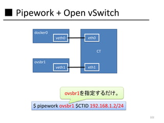 ■ Pipework + Open vSwitch
docker0
veth0

eth0

CT
ovsbr1
veth1

eth1

ovsbr1を指定するだけ。
$ pipework ovsbr1 $CTID 192.168.1.2/24
102

 