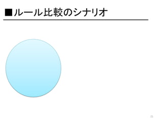 ■ルール比較のシナリオ

21

 