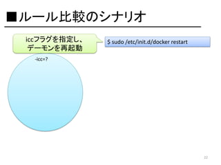 ■ルール比較のシナリオ
iccフラグを指定し、
デーモンを再起動

$ sudo /etc/init.d/docker restart

-icc=?

22

 