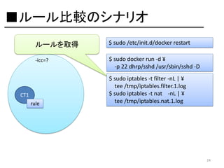 ■ルール比較のシナリオ
ルールを取得

$ sudo /etc/init.d/docker restart

-icc=?

$ sudo docker run -d ¥
-p 22 dhrp/sshd /usr/sbin/sshd -D

CT1
rule

$ sudo iptables -t filter -nL | ¥
tee /tmp/iptables.filter.1.log
$ sudo iptables -t nat -nL | ¥
tee /tmp/iptables.nat.1.log

24

 