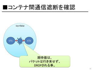 ■コンテナ間通信遮断を確認
-icc=false

CT1

CT2

期待値は、
パケットは行き来せず、
DROPされる事。
31

 