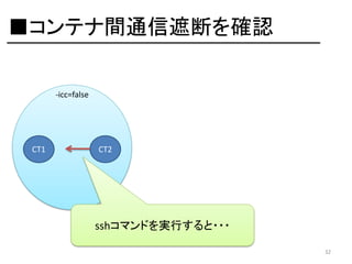 ■コンテナ間通信遮断を確認
-icc=false

CT1

CT2

sshコマンドを実行すると・・・
32

 