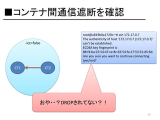 ■コンテナ間通信遮断を確認
root@a819b0a1729c:~# ssh 172.17.0.7
The authenticity of host '172.17.0.7 (172.17.0.7)'
can't be established.
ECDSA key fingerprint is
88:f4:ba:25:54:47:ce:8c:63:54:fa:17:53:31:d5:6d.
Are you sure you want to continue connecting
(yes/no)?

-icc=false

CT1

CT2

おや・・？DROPされてない？！
33

 