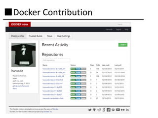 ■Docker Contribution

 