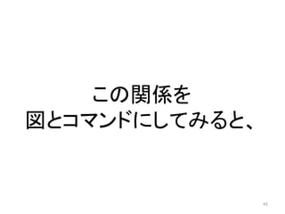 この関係を
図とコマンドにしてみると、

45

 