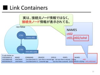 ■ Link Containers
実は、接続元ノード情報ではなく、
接続先ノード情報が表示されてる。
-icc=false
CT01
-name ct01

NAMES
ct02
ct01,ct02/sshd

CT02
-link ct01:sshd
$ sudo docker ps
CONTAINER ID
IMAGE
1e25390d1efd
sshd:latest
6d161816ac23
sshd:latest

COMMAND
CREATED
STATUS
PORTS
NA MES
/usr/sbin/sshd -D Less than a second ago Up Less than a second 22/tcp
ct02
/usr/sbin/sshd -D 1 seconds ago
Up Less than a second 0.0.0.0:49153->22/tcp ct01,ct02/sshd

53

 