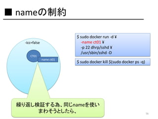 ■ nameの制約
$ sudo docker run -d ¥
-name ct01 ¥
-p 22 dhrp/sshd ¥
/usr/sbin/sshd -D

-icc=false
CT01
-name ct01

$ sudo docker kill $(sudo docker ps -q)

繰り返し検証する為、同じnameを使い
まわそうとしたら、

56

 
