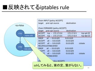 ■反映されてるiptables rule
Chain INPUT (policy ACCEPT)
target prot opt source

destination

-icc=false
CT01
-name ct01

CT02
-link ct01:sshd

Chain FORWARD (policy ACCEPT)
target prot opt source
destination
ACCEPT tcp -- 172.17.0.4
172.17.0.5
ACCEPT tcp -- 172.17.0.5
172.17.0.4
DROP
all -- 0.0.0.0/0
0.0.0.0/0
ACCEPT all -- 0.0.0.0/0
0.0.0.0/0
ACCEPT all -- 0.0.0.0/0
0.0.0.0/0
RELATED,ESTABLISHED
DROP
all -- 0.0.0.0/0
0.0.0.0/0
ACCEPT all -- 0.0.0.0/0
0.0.0.0/0
ACCEPT all -- 0.0.0.0/0
0.0.0.0/0
RELATED,ESTABLISHED

tcp spt:22
tcp dpt:22

ctstate

ctstate

Chain OUTPUT (policy ACCEPT)
target prot opt source
destination

sshしてみると、案の定、繋がらない。

66

 