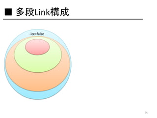 ■ 多段Link構成
-icc=false

76

 