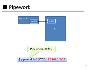 ■ Pipework
docker0
veth0

eth0

CT

Pipeworkを実行。
$ pipework br1 $CTID 192.168.1.2/24
94

 