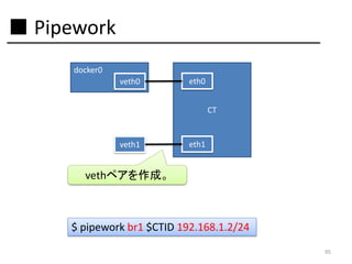 ■ Pipework
docker0
veth0

eth0

CT

veth1

eth1

vethペアを作成。

$ pipework br1 $CTID 192.168.1.2/24
95

 