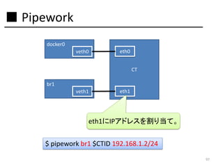 ■ Pipework
docker0
veth0

eth0

CT
br1
veth1

eth1

eth1にIPアドレスを割り当て。
$ pipework br1 $CTID 192.168.1.2/24
97

 