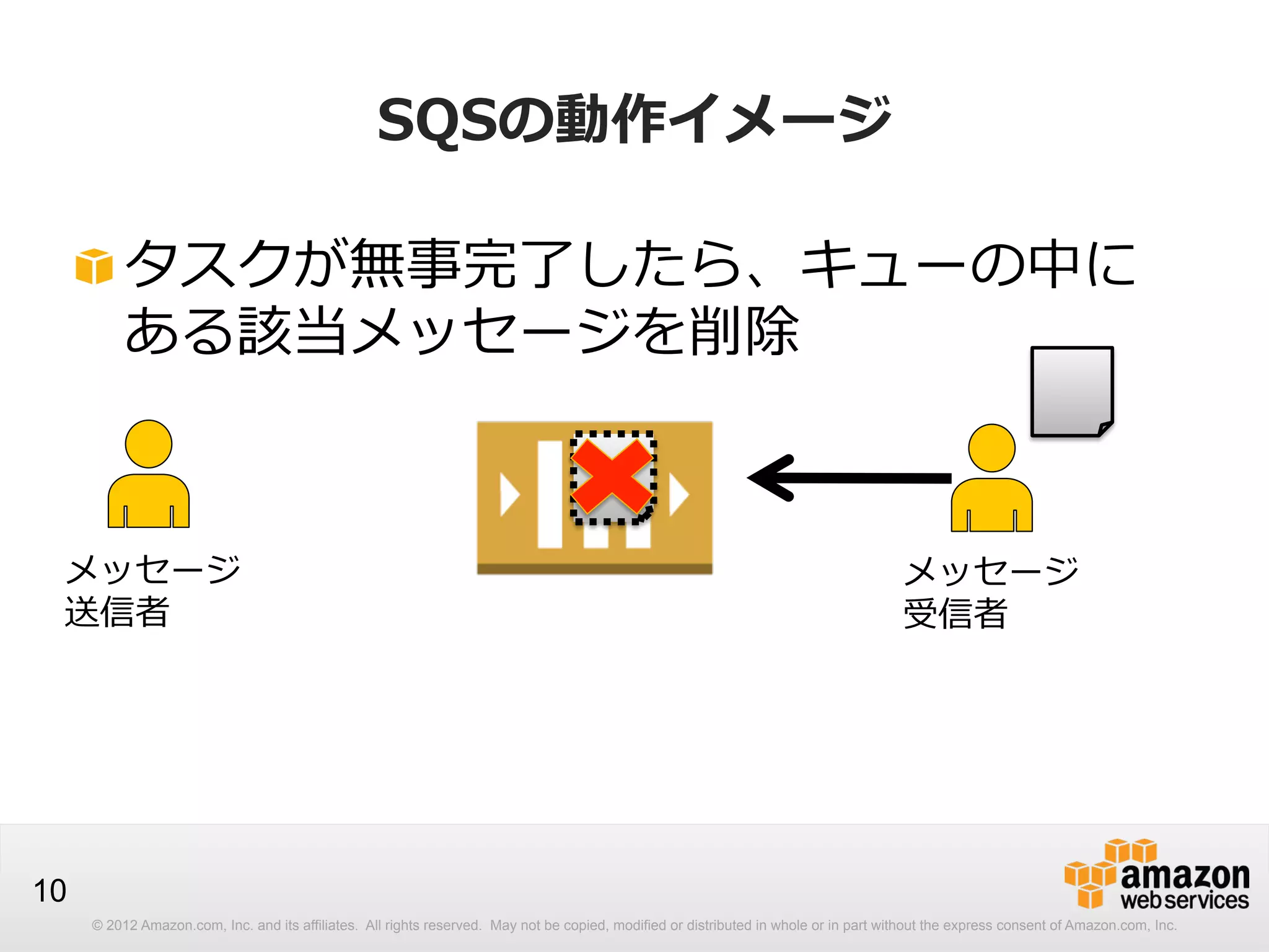 SQSの動作イメージ
!  タスクが無事完了了したら、キューの中に
ある該当メッセージを削除

メッセージ
送信者

メッセージ
受信者

10
© 2012 Amazon.com, Inc. and its affiliates. All rights reserved. May not be copied, modified or distributed in whole or in part without the express consent of Amazon.com, Inc.

 