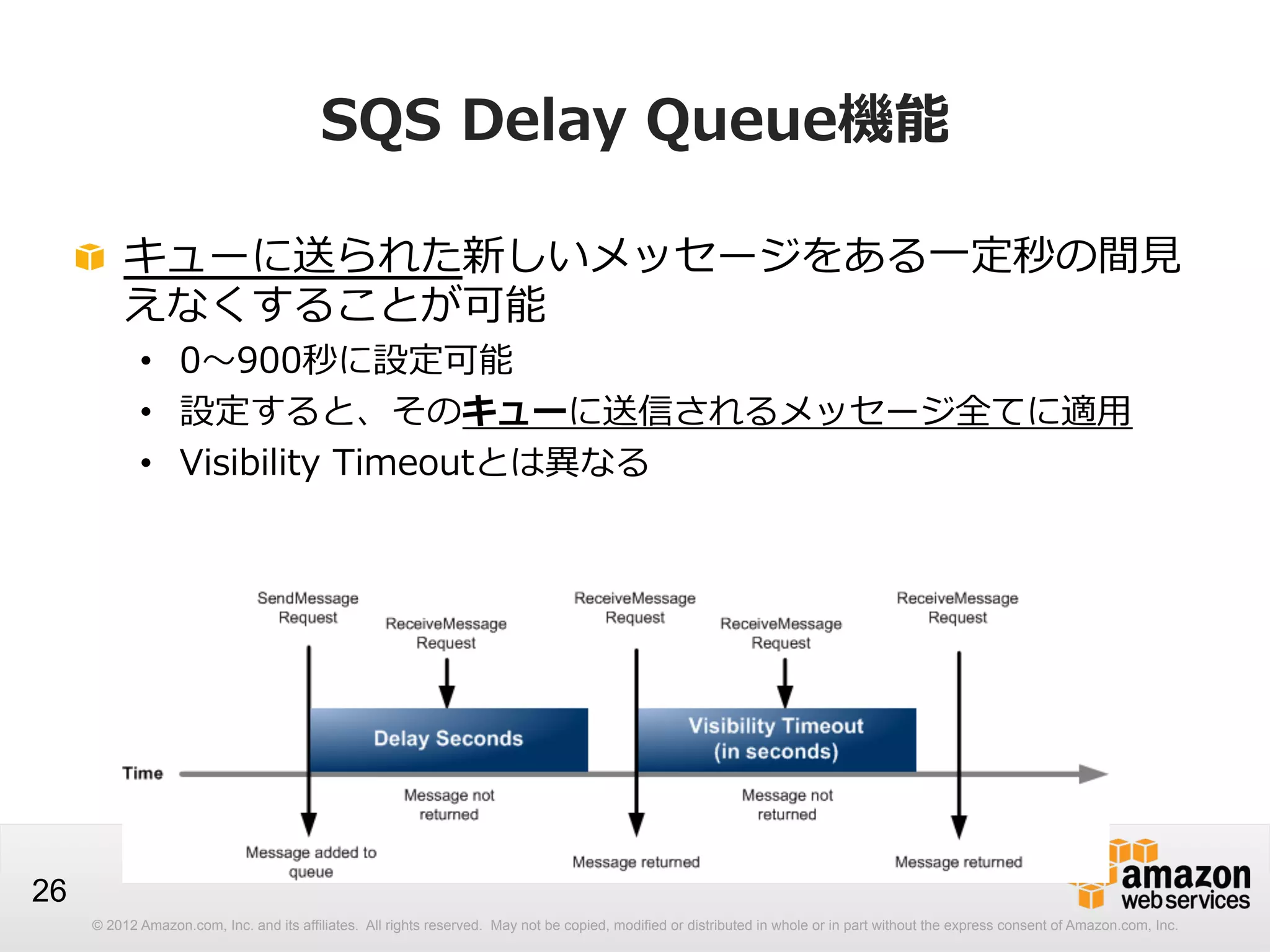 SQS  Delay  Queue機能
! キューに送られた新しいメッセージをある⼀一定秒の間⾒見見
えなくすることが可能
•  0〜～900秒に設定可能
•  設定すると、そのキューに送信されるメッセージ全てに適⽤用
•  Visibility  Timeoutとは異異なる

26
© 2012 Amazon.com, Inc. and its affiliates. All rights reserved. May not be copied, modified or distributed in whole or in part without the express consent of Amazon.com, Inc.

 