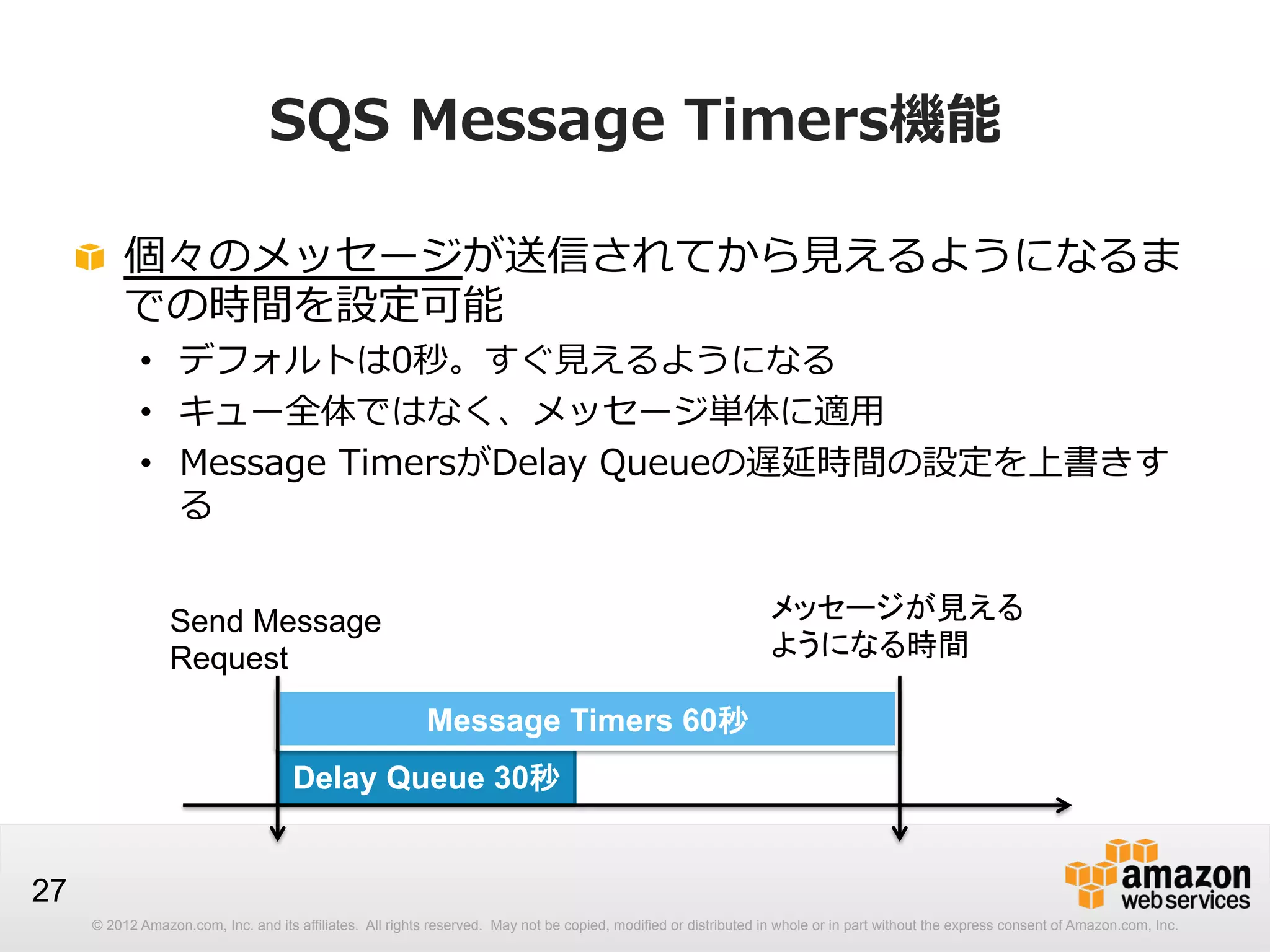 SQS  Message  Timers機能
! 個々のメッセージが送信されてから⾒見見えるようになるま
での時間を設定可能
•  デフォルトは0秒。すぐ⾒見見えるようになる
•  キュー全体ではなく、メッセージ単体に適⽤用
•  Message  TimersがDelay  Queueの遅延時間の設定を上書きす
る
メッセージが見える
ようになる時間

Send Message
Request
Message Timers 60秒
Delay Queue 30秒
27

© 2012 Amazon.com, Inc. and its affiliates. All rights reserved. May not be copied, modified or distributed in whole or in part without the express consent of Amazon.com, Inc.

 