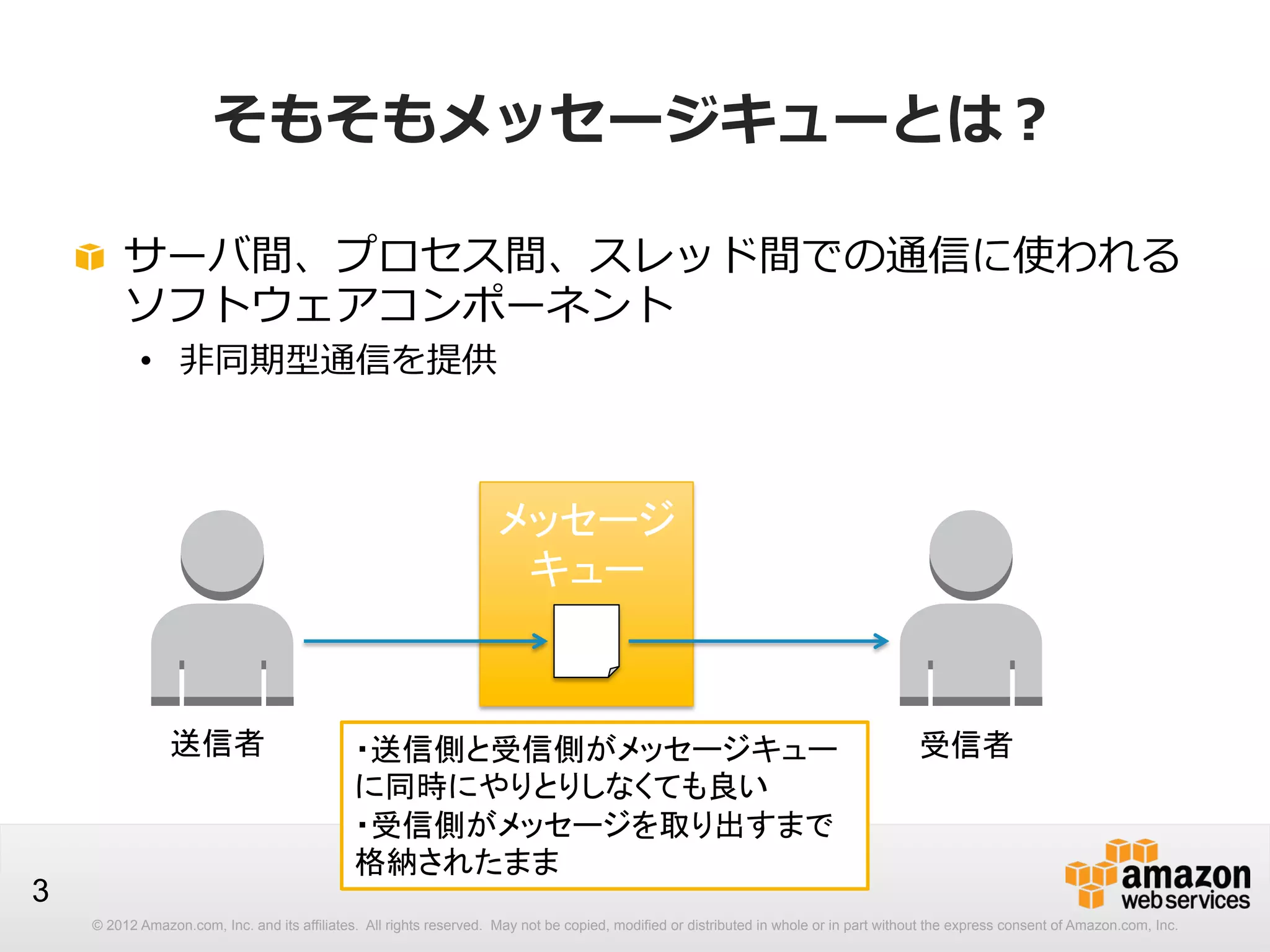 そもそもメッセージキューとは？
!   サーバ間、プロセス間、スレッド間での通信に使われる
ソフトウェアコンポーネント
•  ⾮非同期型通信を提供

メッセージ
キュー

送信者

3

・送信側と受信側がメッセージキュー
に同時にやりとりしなくても良い
・受信側がメッセージを取り出すまで
格納されたまま

受信者

© 2012 Amazon.com, Inc. and its affiliates. All rights reserved. May not be copied, modified or distributed in whole or in part without the express consent of Amazon.com, Inc.

 